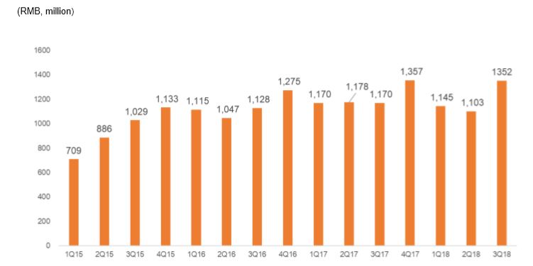 Cheetah Mobile (CMCM US) – Value or a trap? – GlobalStockPicking.com